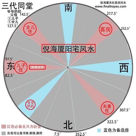 布袋屋風水